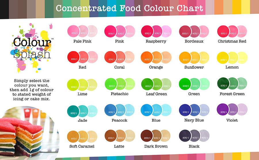 Colour Splash Food Colouring Gels Craft Company